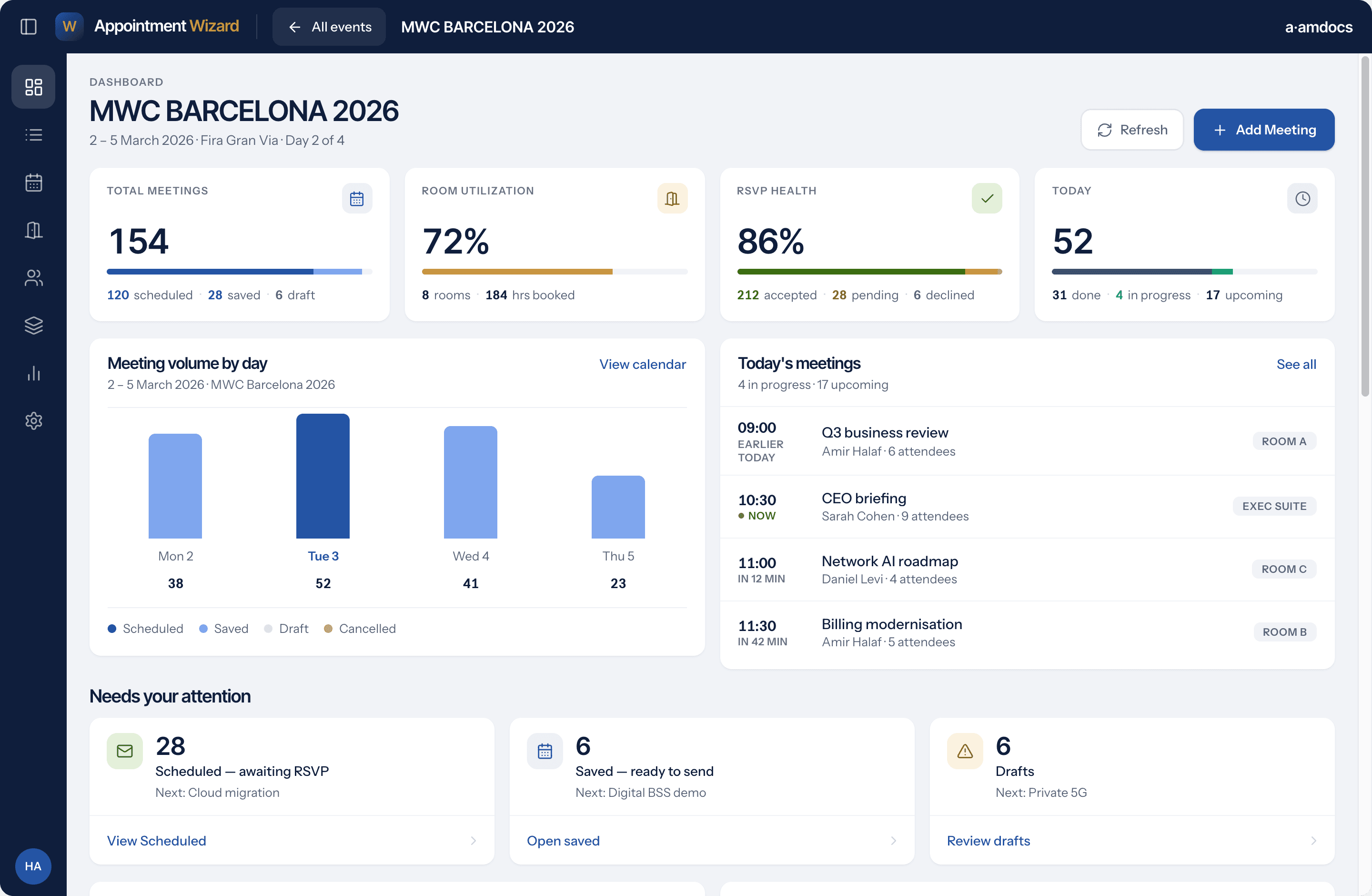 Event dashboard